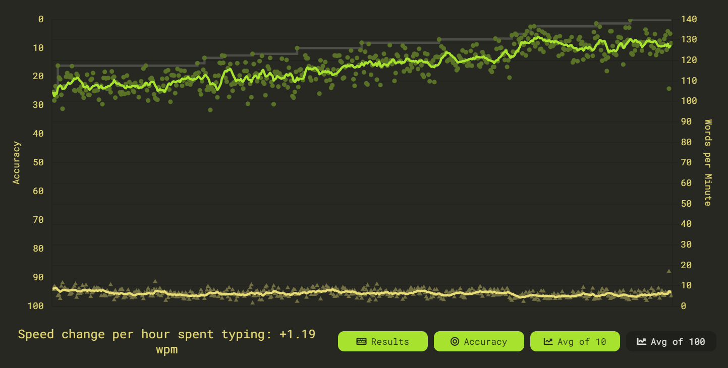 60 sec graph