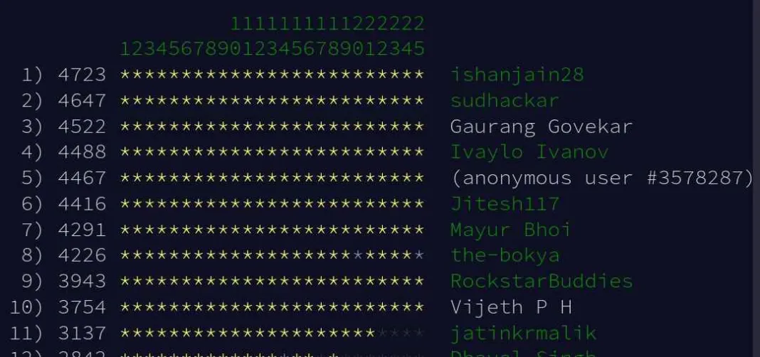 r/DevelopersIndia leaderboard