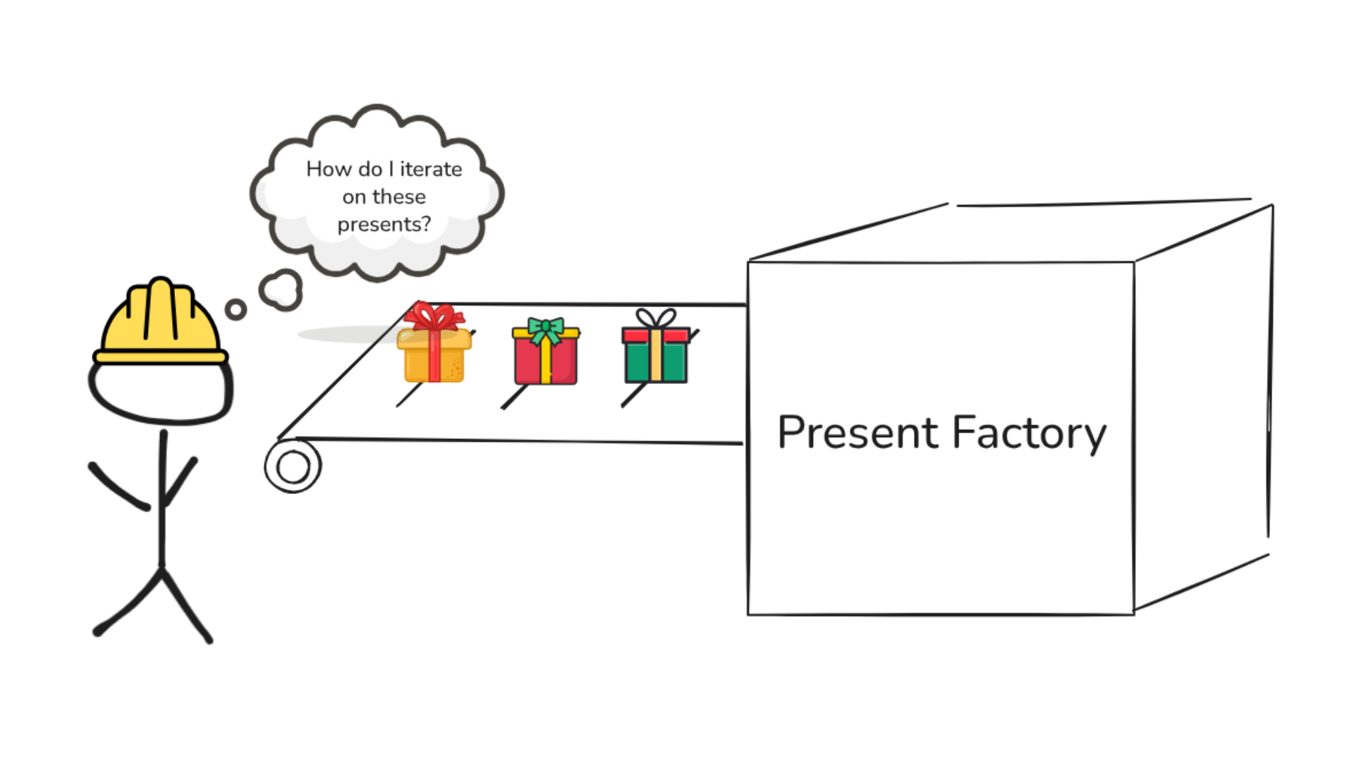 Iterator Design Pattern